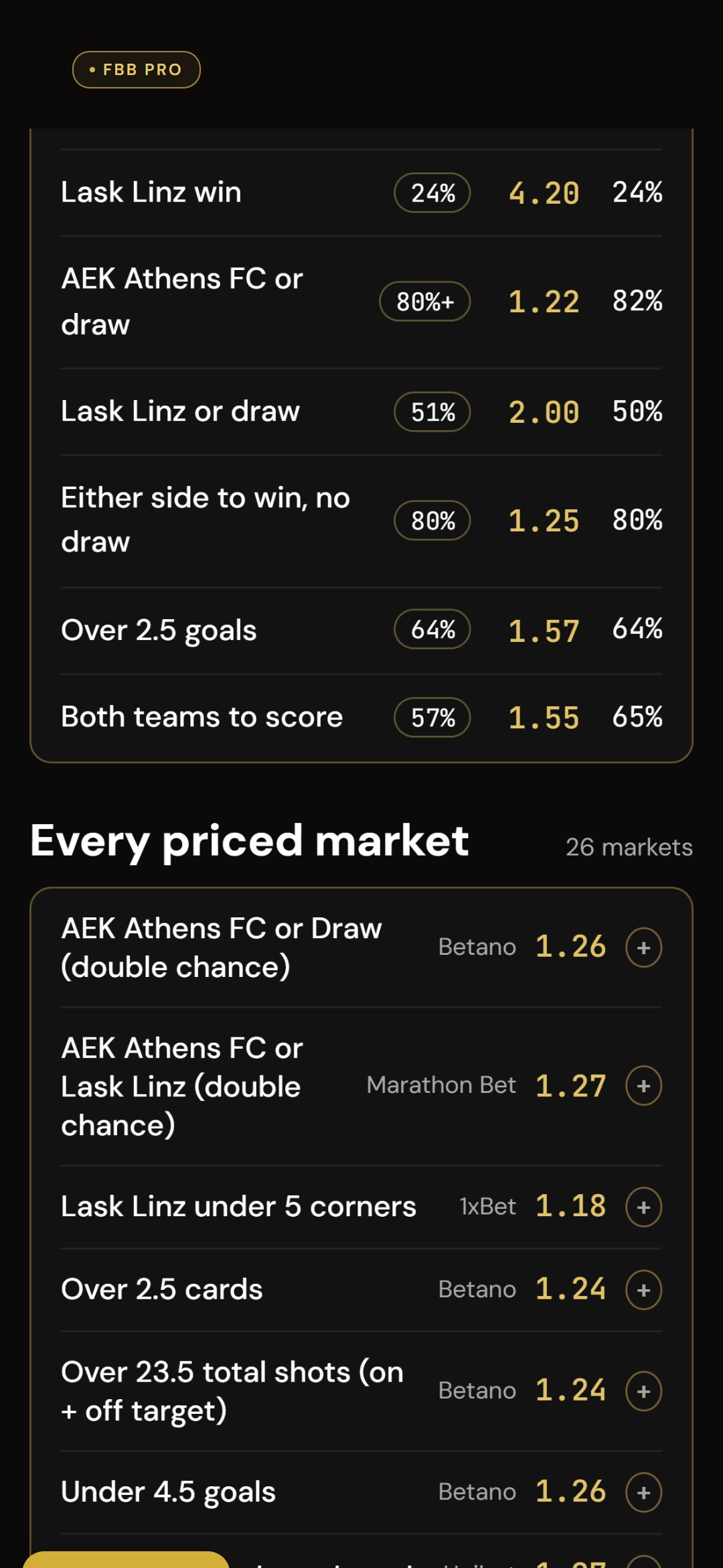 A match page: the model's numbers for home, draw, away and double chance beside the market prices