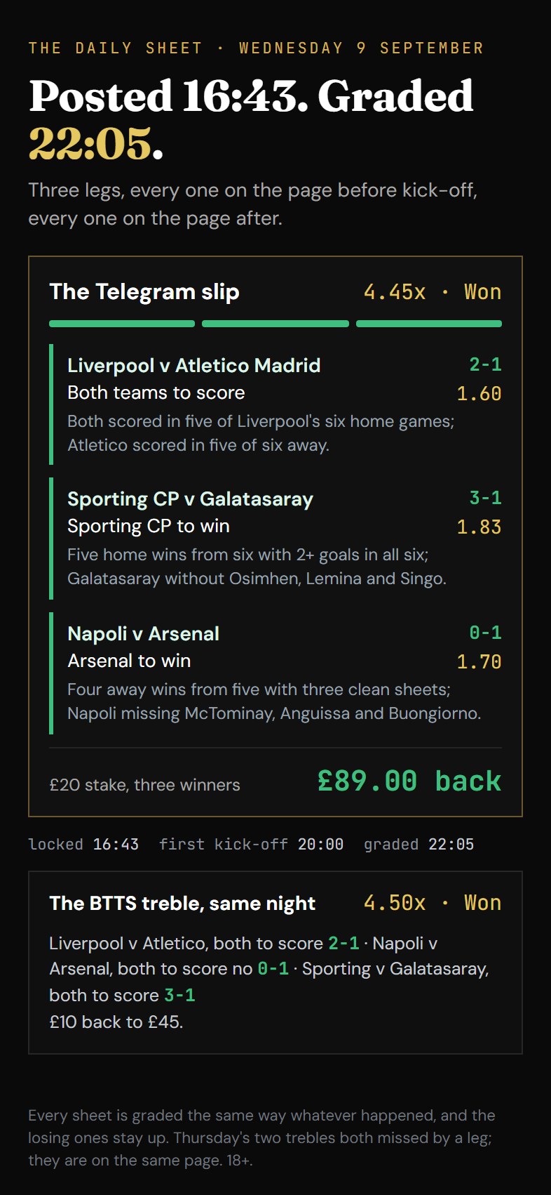 Wednesday 9 September: the Telegram slip, three legs at 4.45, all three landed